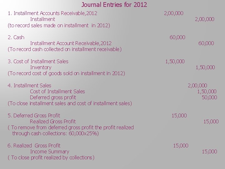 Journal Entries for 2012 1. Installment Accounts Receivable, 2012 Installment (to record sales made