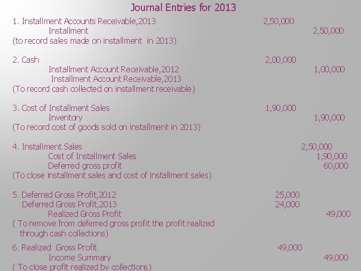 Journal Entries for 2013 1. Installment Accounts Receivable, 2013 Installment (to record sales made