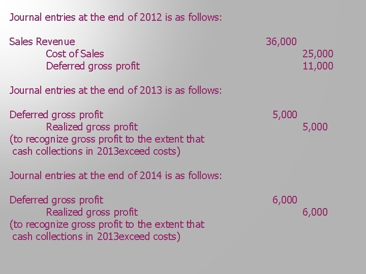 Journal entries at the end of 2012 is as follows: Sales Revenue Cost of