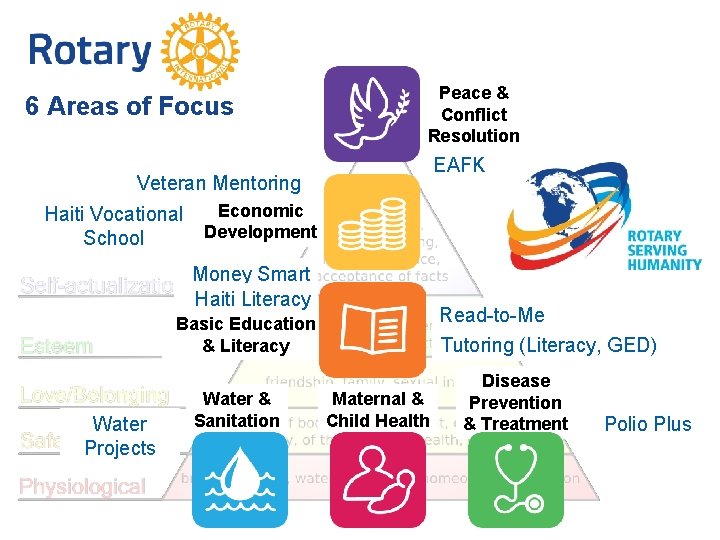 6 Areas of Focus VISION Peace & Conflict Resolution 6 Areas of Focus EAFK