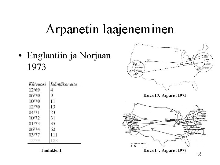 Arpanetin laajeneminen • Englantiin ja Norjaan 1973 Kuva 13: Arpanet 1971 Taulukko 1 Kuva