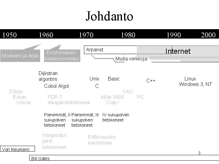 Johdanto 1950 1960 Modeemi ja Arpa Ensimmäinen tietokoneverkko Dijkstran algoritmi Cobol Algol Edsac Edvac