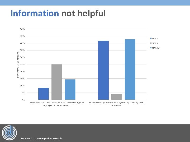 Information not helpful The Centre for Community-Driven Research 