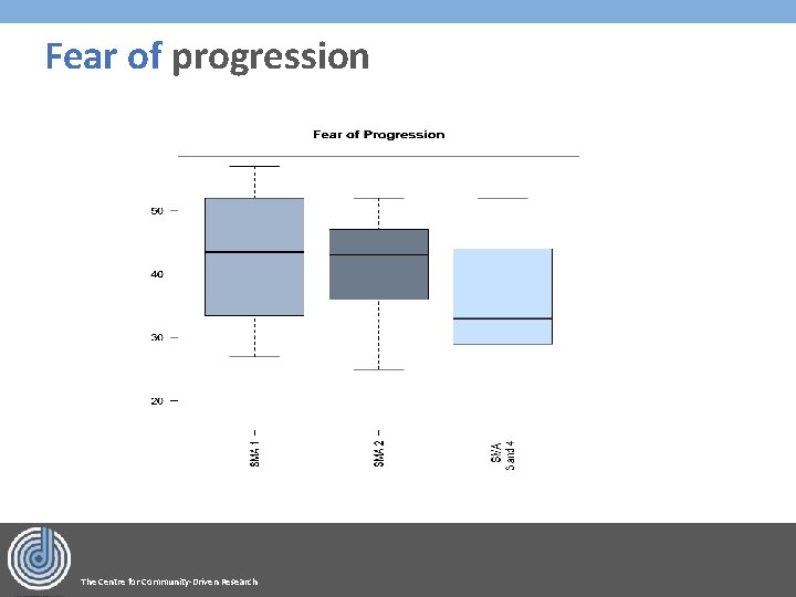 Fear of progression The Centre for Community-Driven Research 