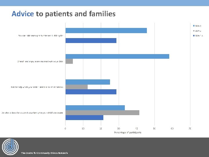 Advice to patients and families The Centre for Community-Driven Research 