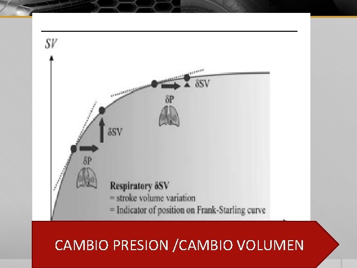 CAMBIO PRESION /CAMBIO VOLUMEN 