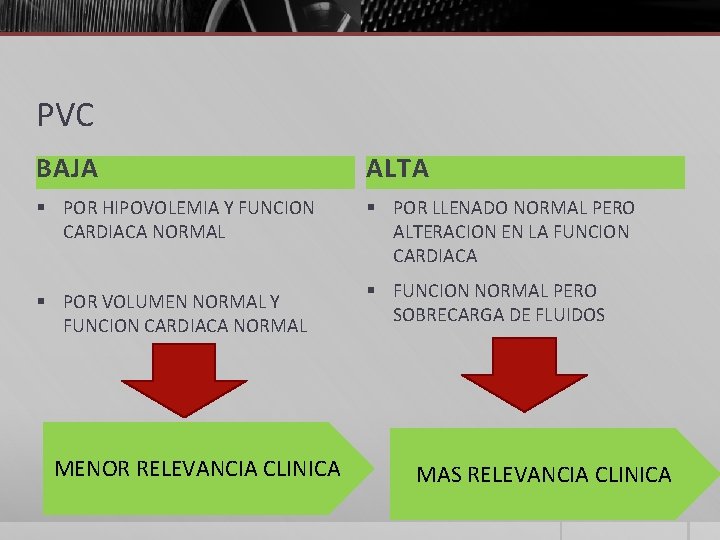 PVC BAJA ALTA § POR HIPOVOLEMIA Y FUNCION CARDIACA NORMAL § POR LLENADO NORMAL