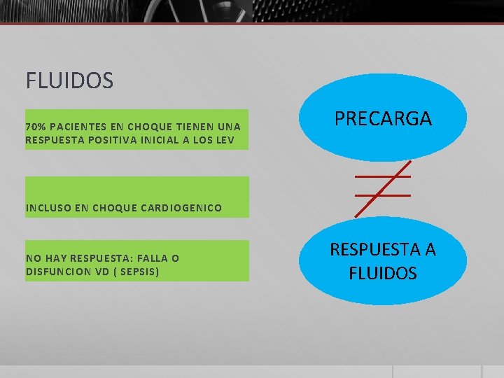 FLUIDOS 70% PACIENTES EN CHOQUE TIENEN UNA RESPUESTA POSITIVA INICIAL A LOS LEV PRECARGA