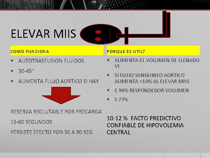 ELEVAR MIIS COMO FUNCIONA PORQUE ES UTIL? § AUTOTRASFUSION FLUIDOS § AUMENTA EL VOLUMEN