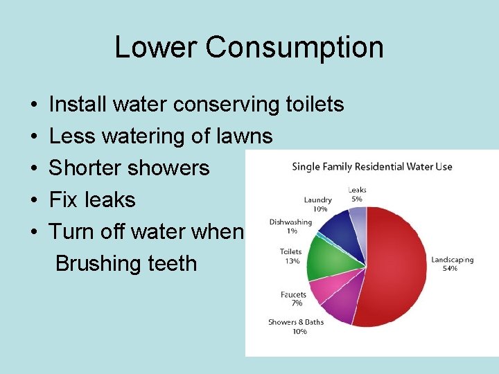 Lower Consumption • • • Install water conserving toilets Less watering of lawns Shorter