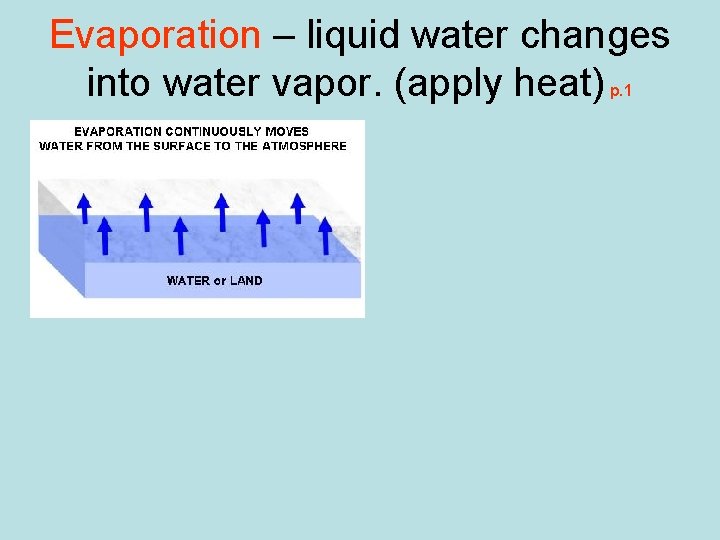 Evaporation – liquid water changes into water vapor. (apply heat) p. 1 