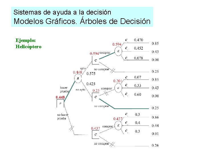 Sistemas de ayuda a la decisión Modelos Gráficos. Árboles de Decisión Ejemplo: Helicóptero 