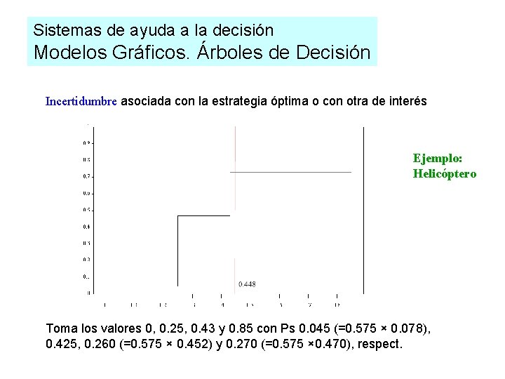 Sistemas de ayuda a la decisión Modelos Gráficos. Árboles de Decisión Incertidumbre asociada con