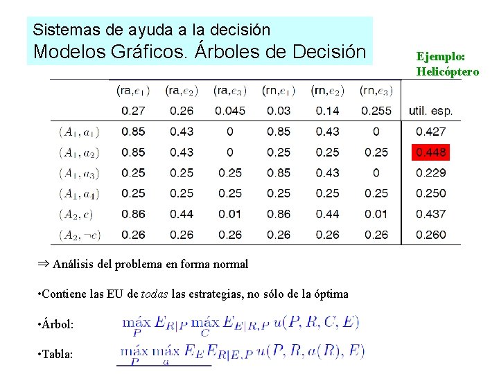 Sistemas de ayuda a la decisión Modelos Gráficos. Árboles de Decisión ⇒ Análisis del Sistemas de ayuda a la decisión Modelos Gráficos. Árboles de Decisión ⇒ Análisis del