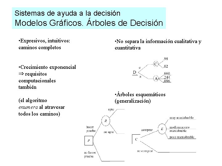 Sistemas de ayuda a la decisión Modelos Gráficos. Árboles de Decisión • Expresivos, intuitivos: Sistemas de ayuda a la decisión Modelos Gráficos. Árboles de Decisión • Expresivos, intuitivos: