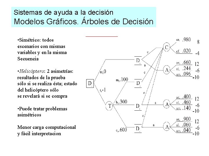 Sistemas de ayuda a la decisión Modelos Gráficos. Árboles de Decisión • Simétrico: todos