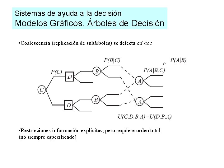 Sistemas de ayuda a la decisión Modelos Gráficos. Árboles de Decisión • Coalescencia (replicación