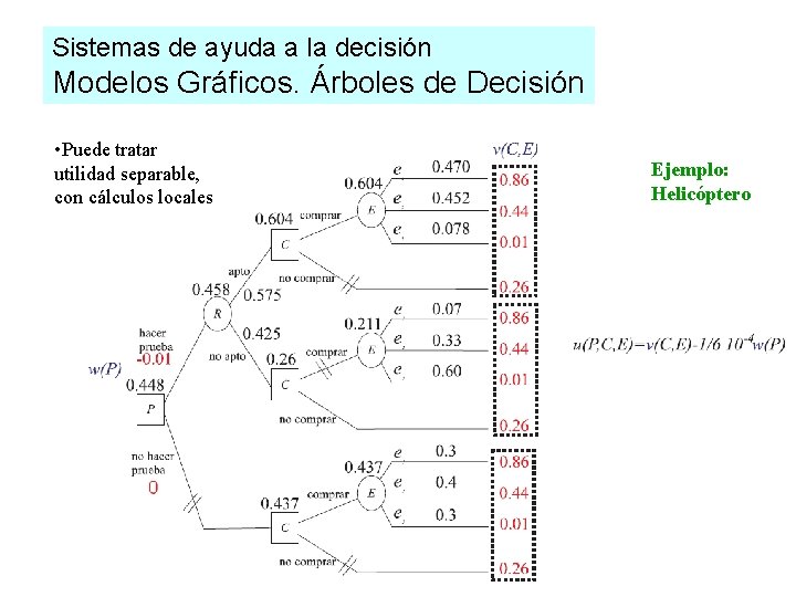 Sistemas de ayuda a la decisión Modelos Gráficos. Árboles de Decisión • Puede tratar