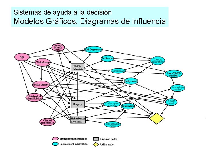 Sistemas de ayuda a la decisión Modelos Gráficos. Diagramas de influencia Sistemas de ayuda a la decisión Modelos Gráficos. Diagramas de influencia