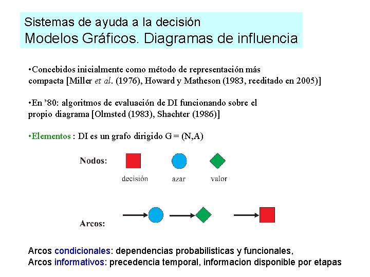 Sistemas de ayuda a la decisión Modelos Gráficos. Diagramas de influencia • Concebidos inicialmente