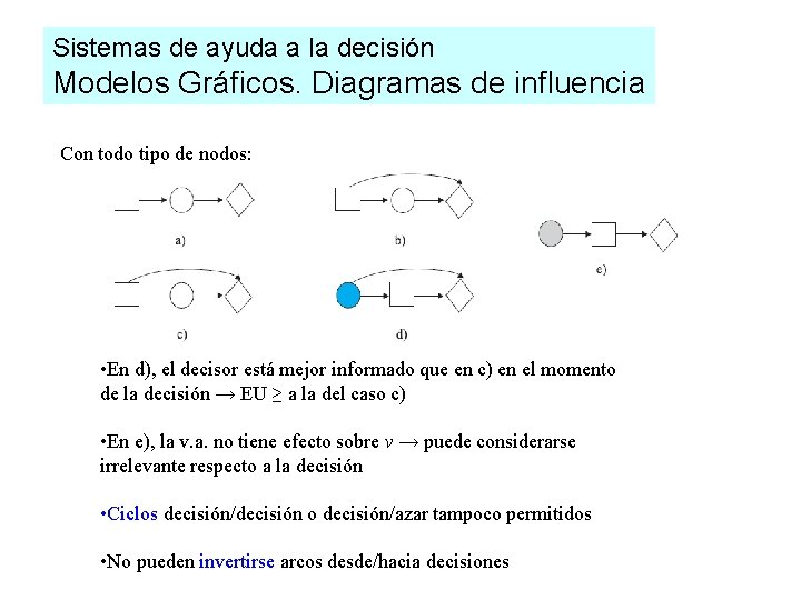 Sistemas de ayuda a la decisión Modelos Gráficos. Diagramas de influencia Con todo tipo