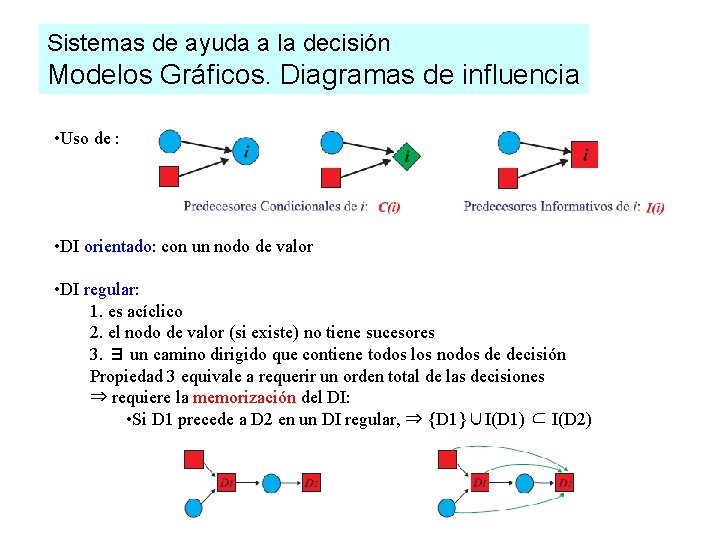 Sistemas de ayuda a la decisión Modelos Gráficos. Diagramas de influencia • Uso de