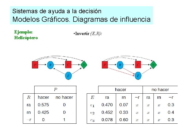 Sistemas de ayuda a la decisión Modelos Gráficos. Diagramas de influencia Ejemplo: Helicóptero •