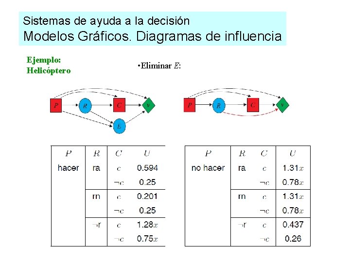 Sistemas de ayuda a la decisión Modelos Gráficos. Diagramas de influencia Ejemplo: Helicóptero •