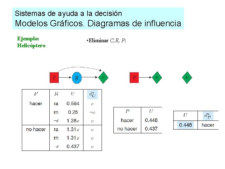 Sistemas de ayuda a la decisión Modelos Gráficos. Diagramas de influencia Ejemplo: Helicóptero •