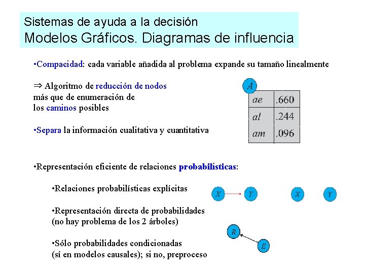 Sistemas de ayuda a la decisión Modelos Gráficos. Diagramas de influencia • Compacidad: cada