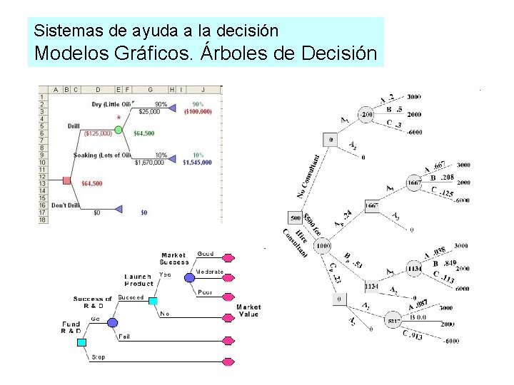 Sistemas de ayuda a la decisión Modelos Gráficos. Árboles de Decisión Sistemas de ayuda a la decisión Modelos Gráficos. Árboles de Decisión