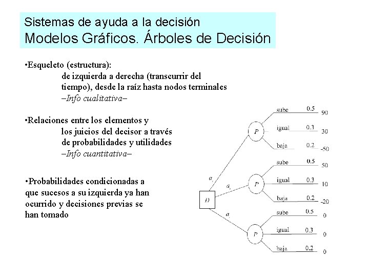 Sistemas de ayuda a la decisión Modelos Gráficos. Árboles de Decisión • Esqueleto (estructura):