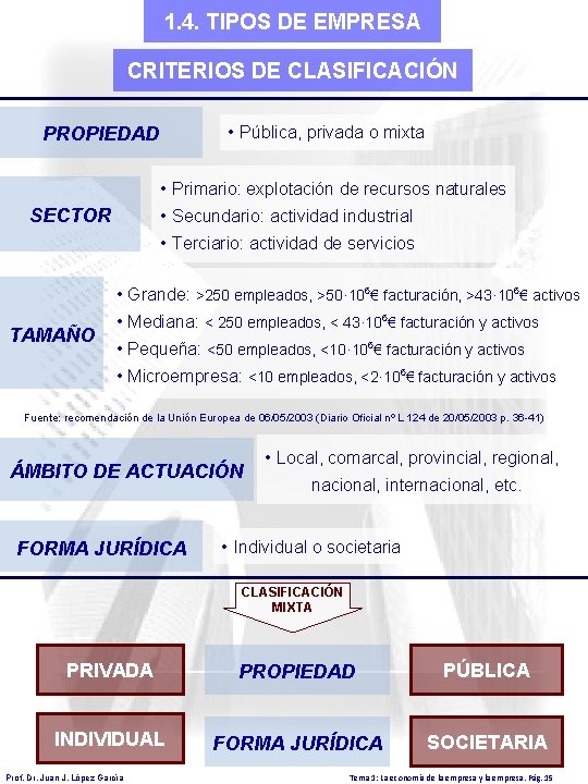 1. 4. TIPOS DE EMPRESA CRITERIOS DE CLASIFICACIÓN • Pública, privada o mixta PROPIEDAD