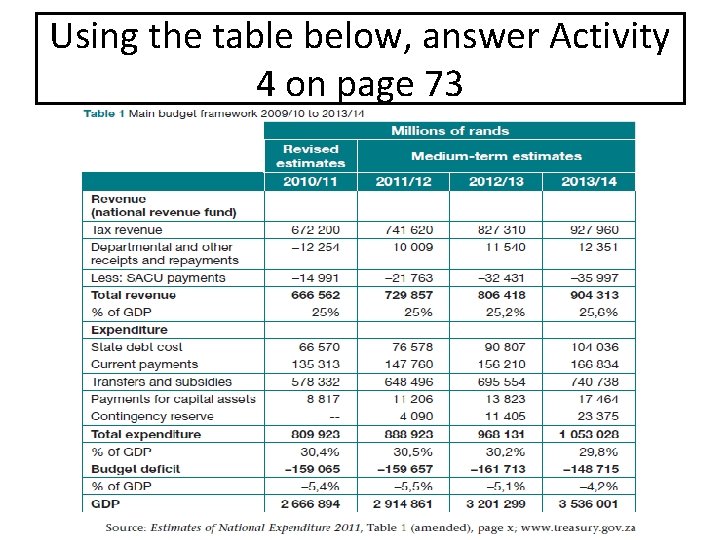 Using the table below, answer Activity 4 on page 73 Using the table below, answer Activity 4 on page 73