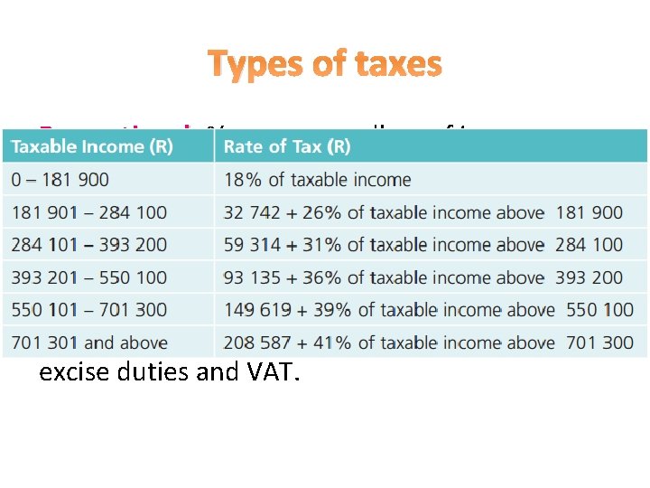 Types of taxes Proportional: % same regardless of income. Progressive: % increases as income Types of taxes Proportional: % same regardless of income. Progressive: % increases as income