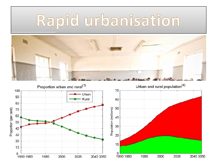 Rapid urbanisation Poverty in rural areas led to rapid rate of urbanisation Difficult to Rapid urbanisation Poverty in rural areas led to rapid rate of urbanisation Difficult to