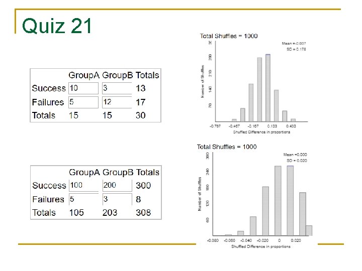 Quiz 21 