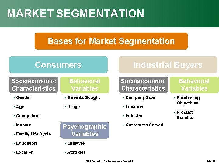 MARKET SEGMENTATION Bases for Market Segmentation Consumers Socioeconomic Characteristics Industrial Buyers Behavioral Variables Socioeconomic