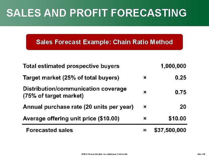 SALES AND PROFIT FORECASTING Sales Forecast Example: Chain Ratio Method © 2013 Pearson Education,
