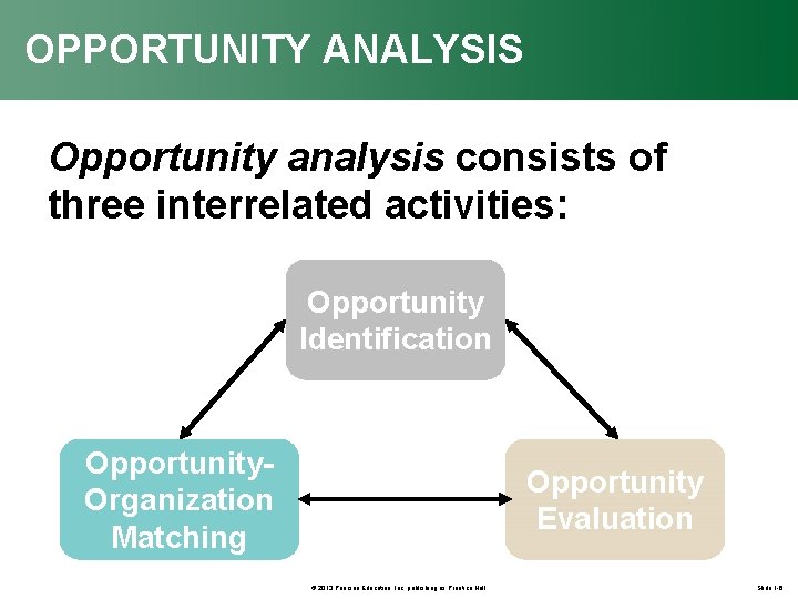 OPPORTUNITY ANALYSIS Opportunity analysis consists of three interrelated activities: Opportunity Identification Opportunity. Organization Matching