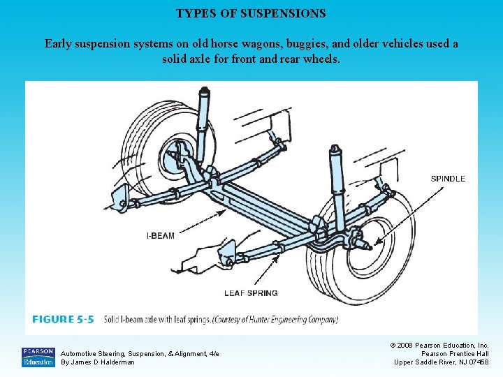 TYPES OF SUSPENSIONS Early suspension systems on old horse wagons, buggies, and older vehicles