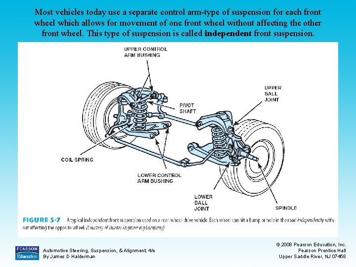 Most vehicles today use a separate control arm-type of suspension for each front wheel
