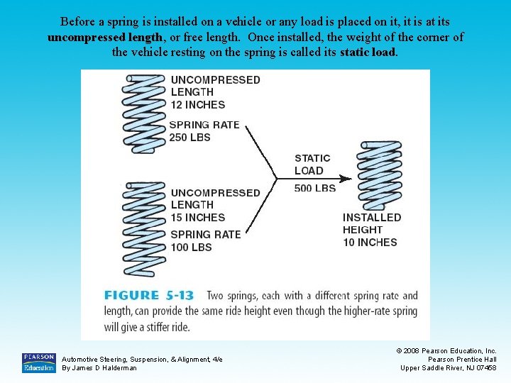 Before a spring is installed on a vehicle or any load is placed on