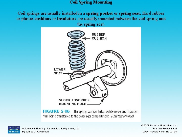 Coil Spring Mounting Coil springs are usually installed in a spring pocket or spring