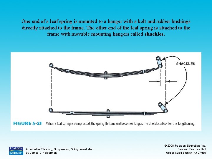 One end of a leaf spring is mounted to a hanger with a bolt