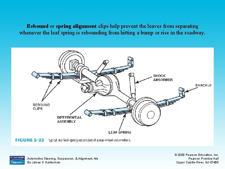 Rebound or spring alignment clips help prevent the leaves from separating whenever the leaf
