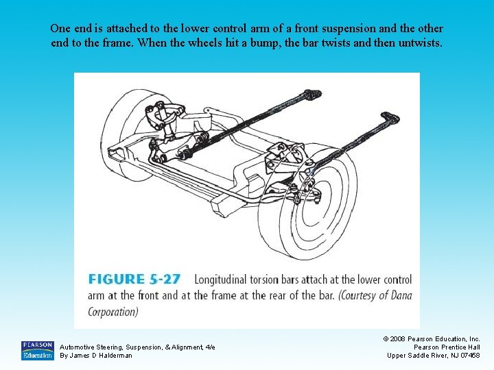 One end is attached to the lower control arm of a front suspension and