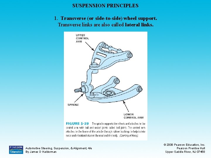 SUSPENSION PRINCIPLES 1. Transverse (or side-to-side) wheel support. Transverse links are also called lateral
