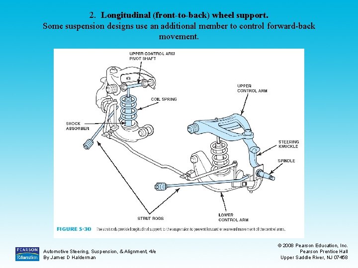 2. Longitudinal (front-to-back) wheel support. Some suspension designs use an additional member to control