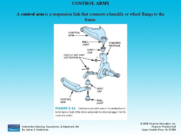CONTROL ARMS A control arm is a suspension link that connects a knuckle or